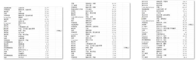 桌游TOP30分析报告开元棋牌摩点新物集国产(图3)