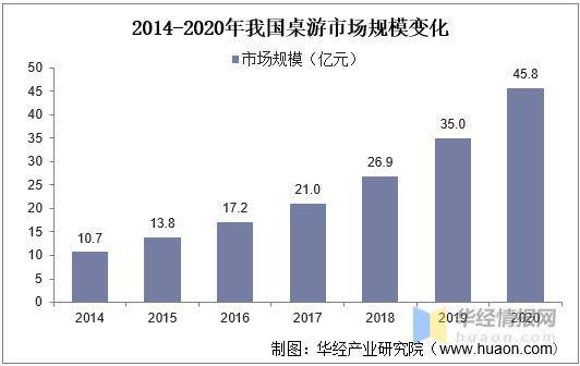 桌游TOP30分析报告开元棋牌摩点新物集国产(图10)