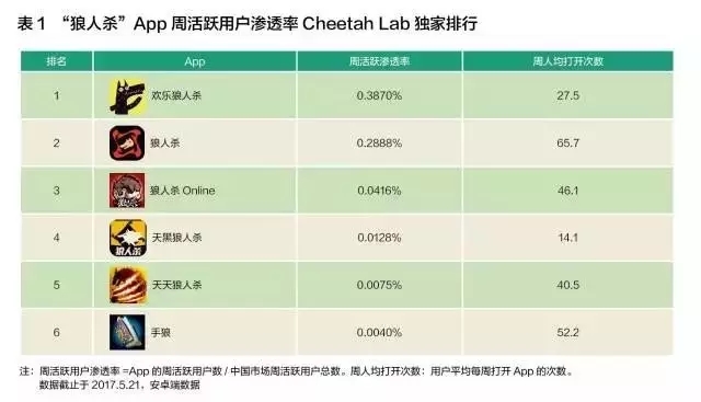 荣耀能否催红手游电竞馆？开元狼人杀带火桌游馆王者(图9)